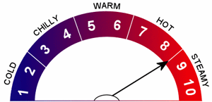 Sex-o-meter